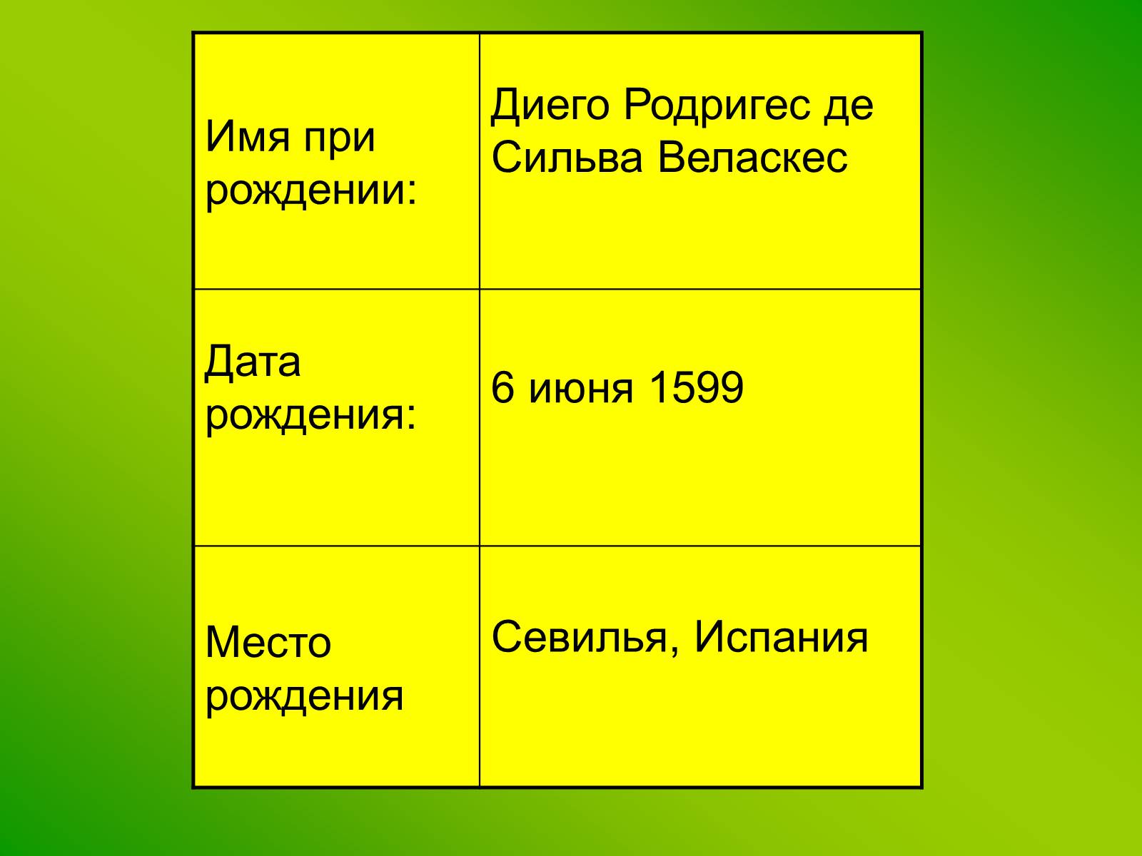 Презентація на тему «Диего Родригес де Сильва Веласкес» (варіант 1) - Слайд #4 Презентація на тему «Диего Родригес де Сильва Веласкес» (варіант 1) - Слайд #4