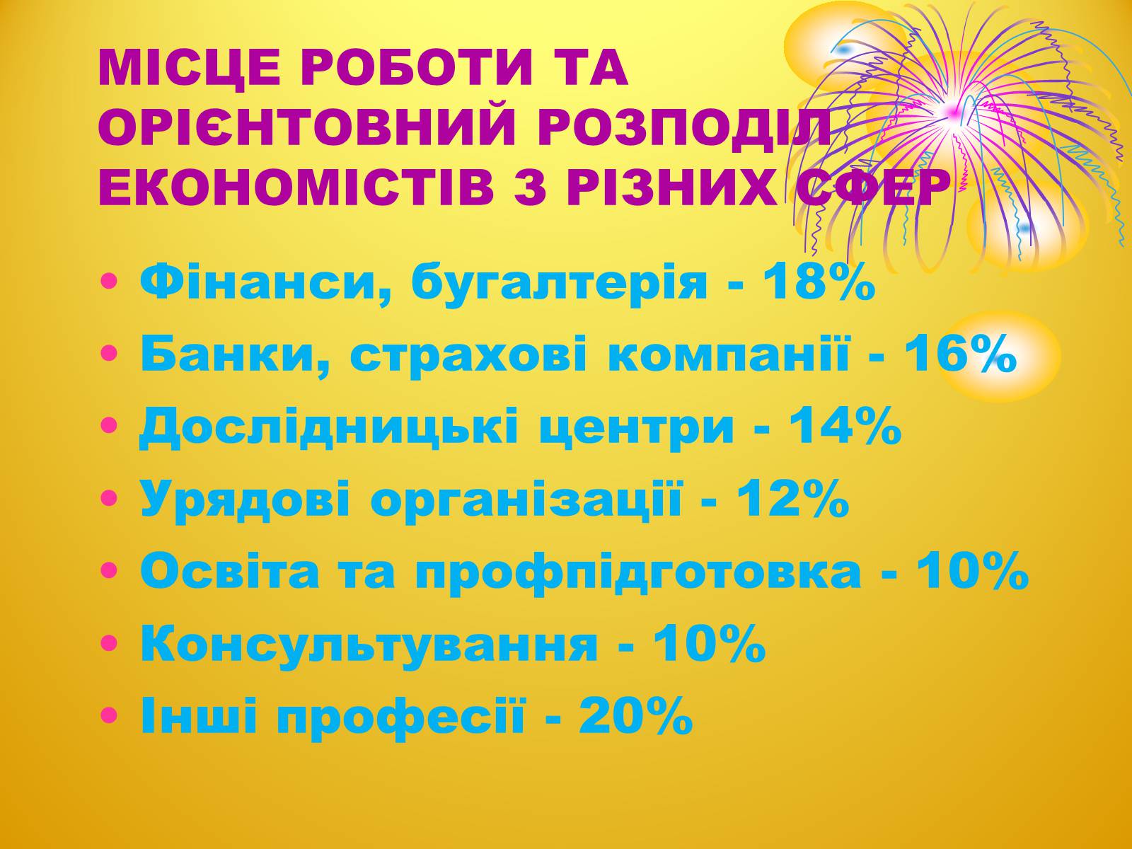 Презентація на тему «Економіст» - Слайд #6 Презентація на тему «Економіст» - Слайд #6