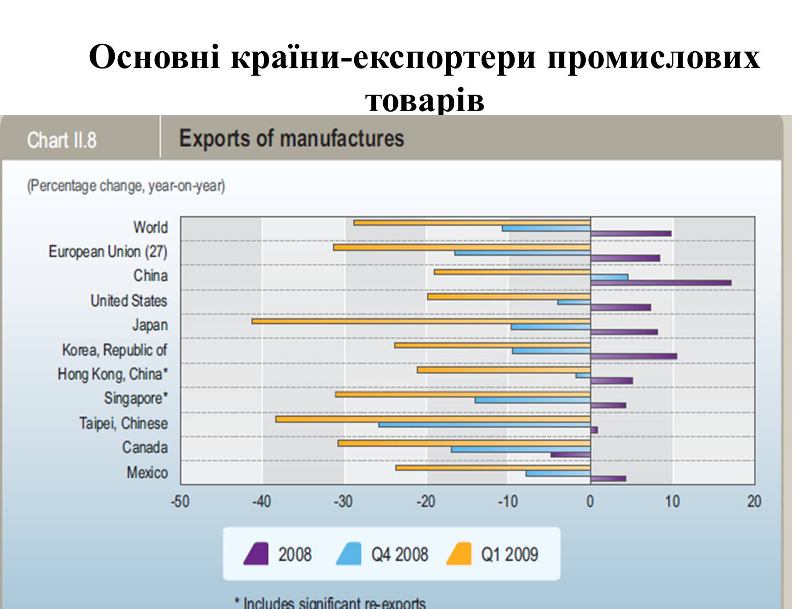 Презентація на тему «Міжнародна торгівля» - Слайд #7 Презентація на тему «Міжнародна торгівля» - Слайд #7