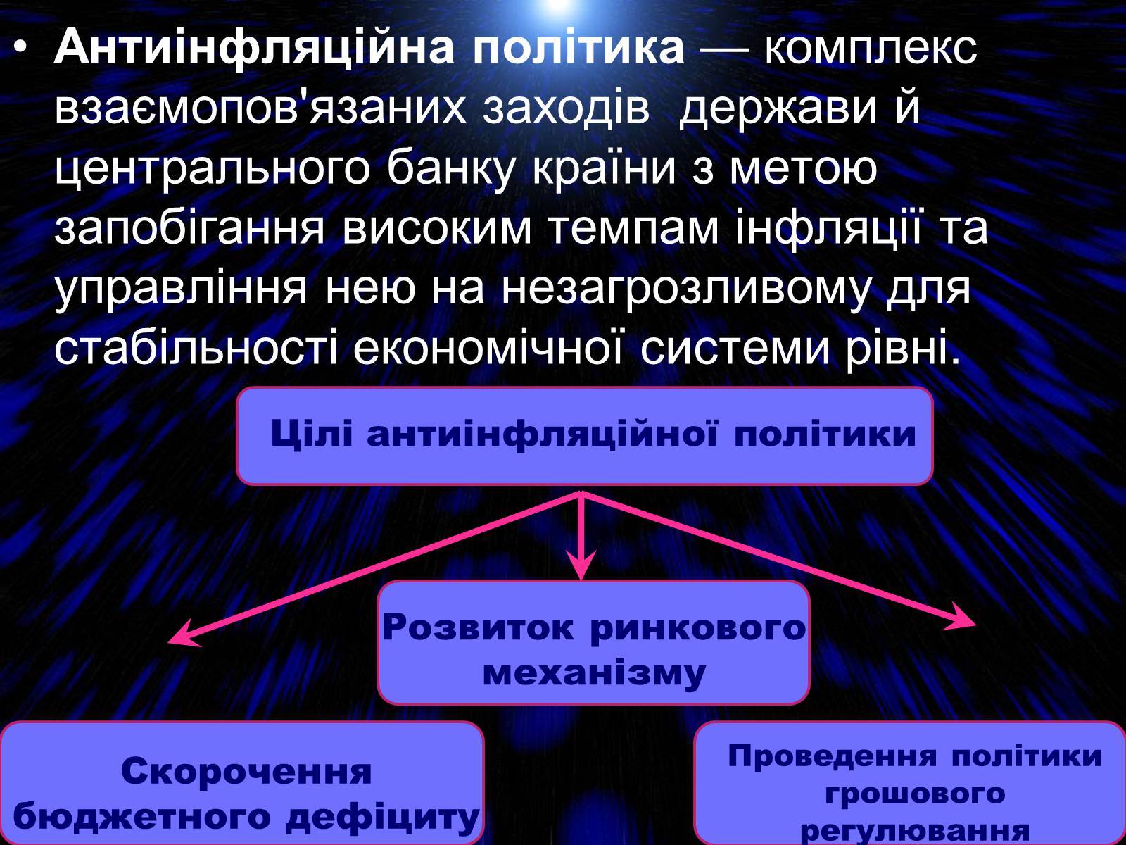 Презентація на тему «Антиінфляційна політика» - Слайд #2 Презентація на тему «Антиінфляційна політика» - Слайд #2