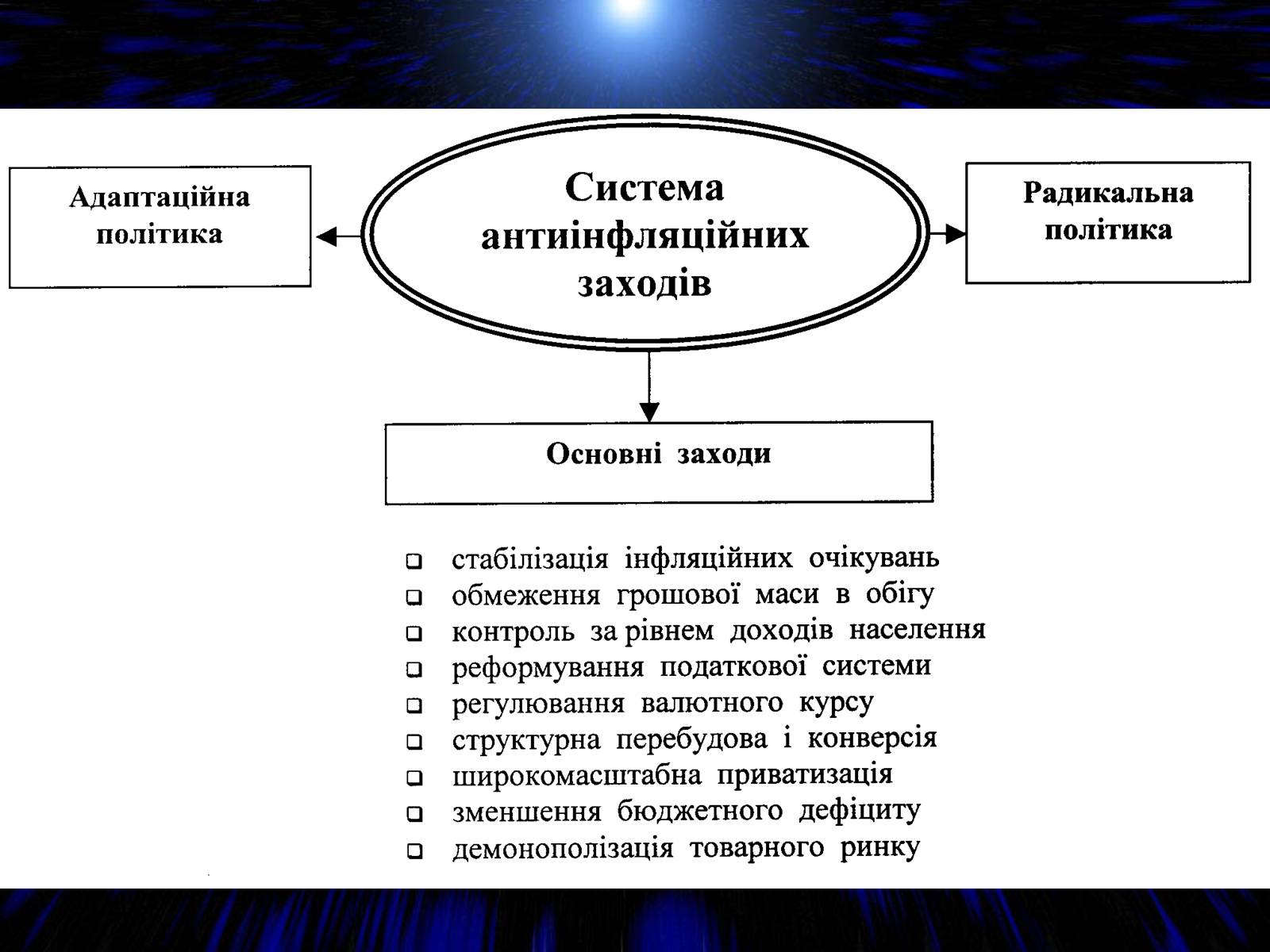 Презентація на тему «Антиінфляційна політика» - Слайд #4 Презентація на тему «Антиінфляційна політика» - Слайд #4