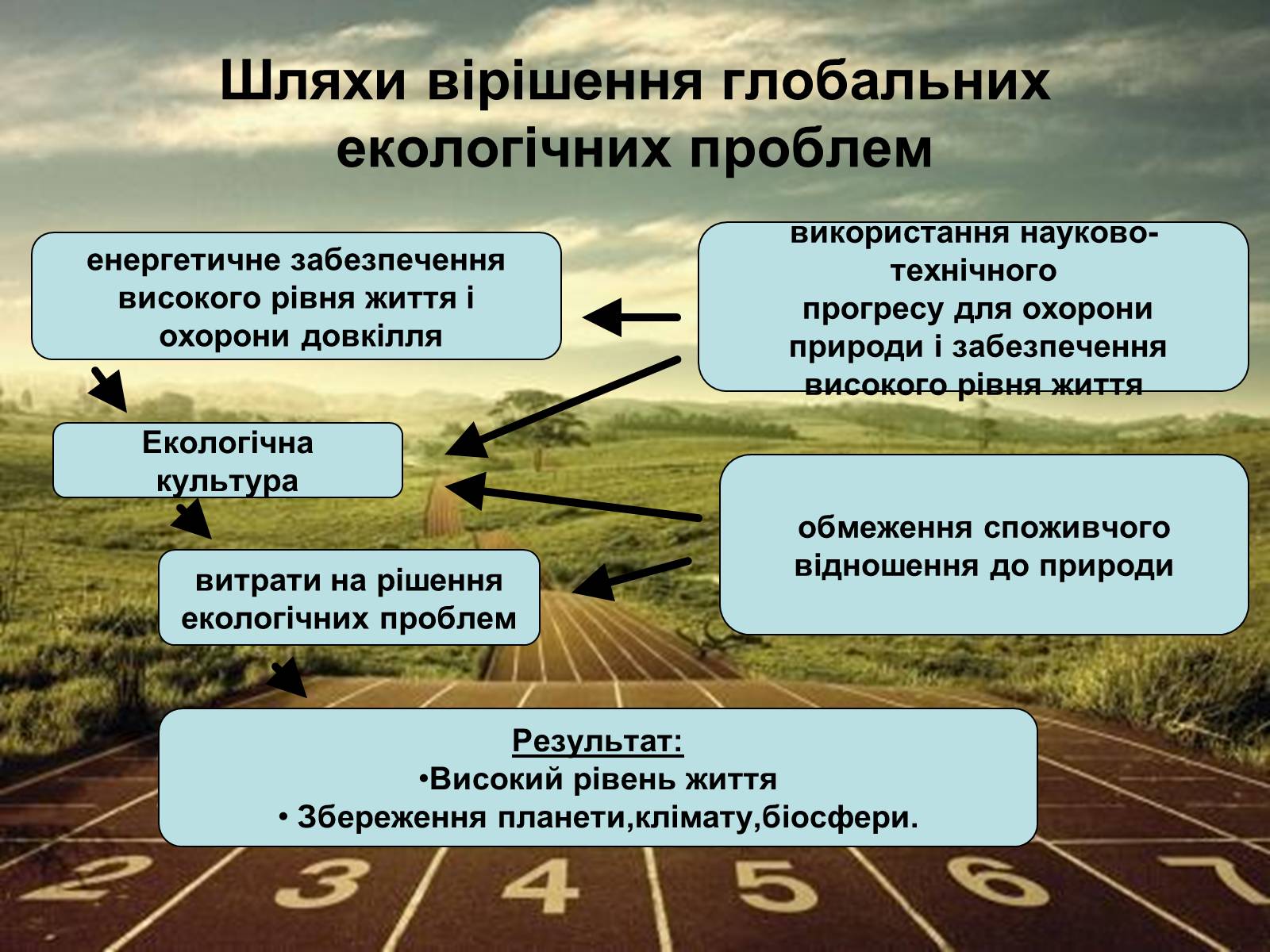 Презентація на тему «Деградація природи» (варіант 1) - Слайд #19 Презентація на тему «Деградація природи» (варіант 1) - Слайд #19