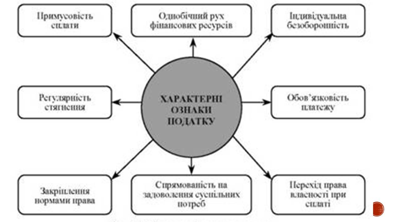 Презентація на тему «Податки» (варіант 5) - Слайд #10 Презентація на тему «Податки» (варіант 5) - Слайд #10