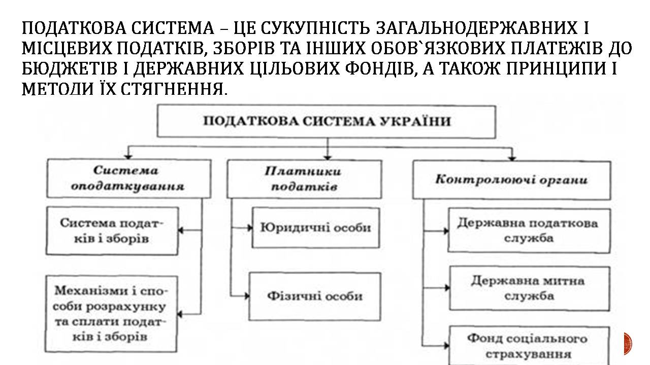 Презентація на тему «Податки» (варіант 5) - Слайд #5 Презентація на тему «Податки» (варіант 5) - Слайд #5