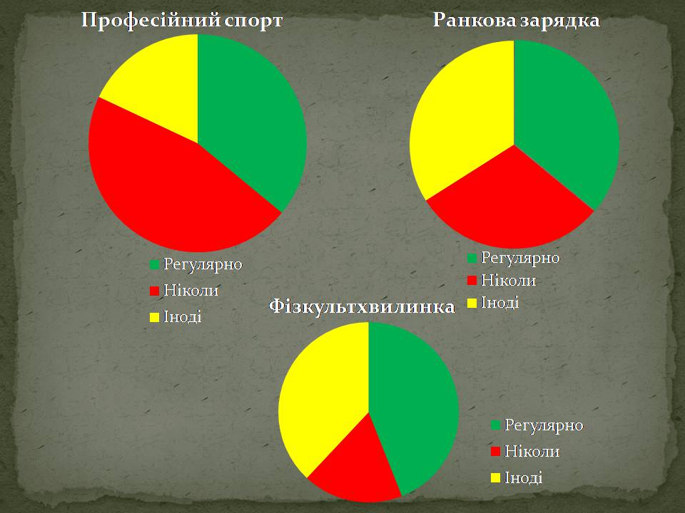 Презентація на тему «Екологія людини» - Слайд #10 Презентація на тему «Екологія людини» - Слайд #10
