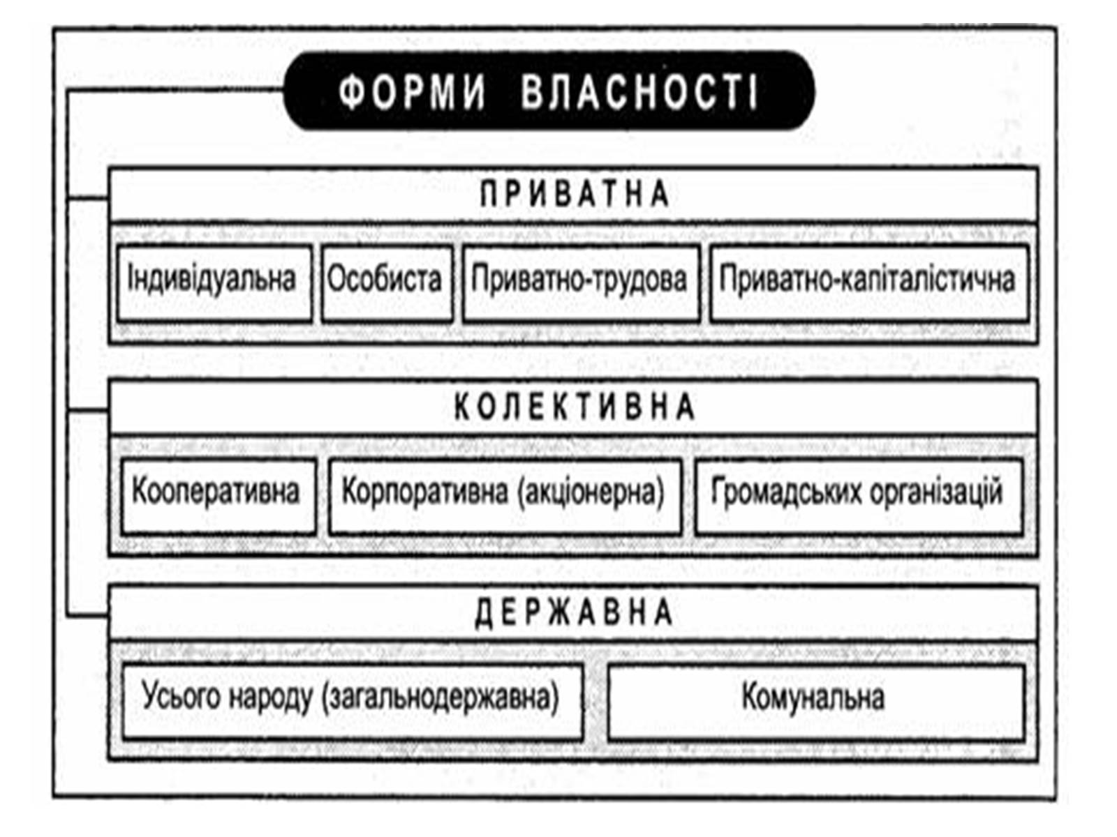 Презентація на тему «Власність у нашому житті» (варіант 1) - Слайд #3 Презентація на тему «Власність у нашому житті» (варіант 1) - Слайд #3