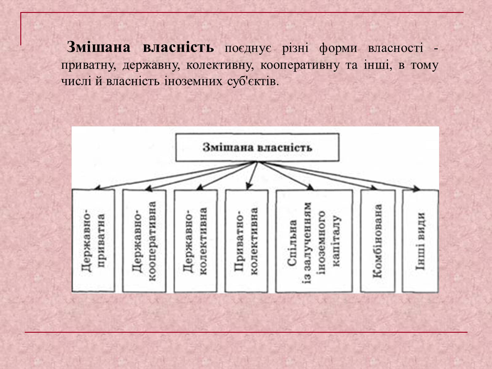 Презентація на тему «Власність у нашому житті» (варіант 1) - Слайд #4 Презентація на тему «Власність у нашому житті» (варіант 1) - Слайд #4