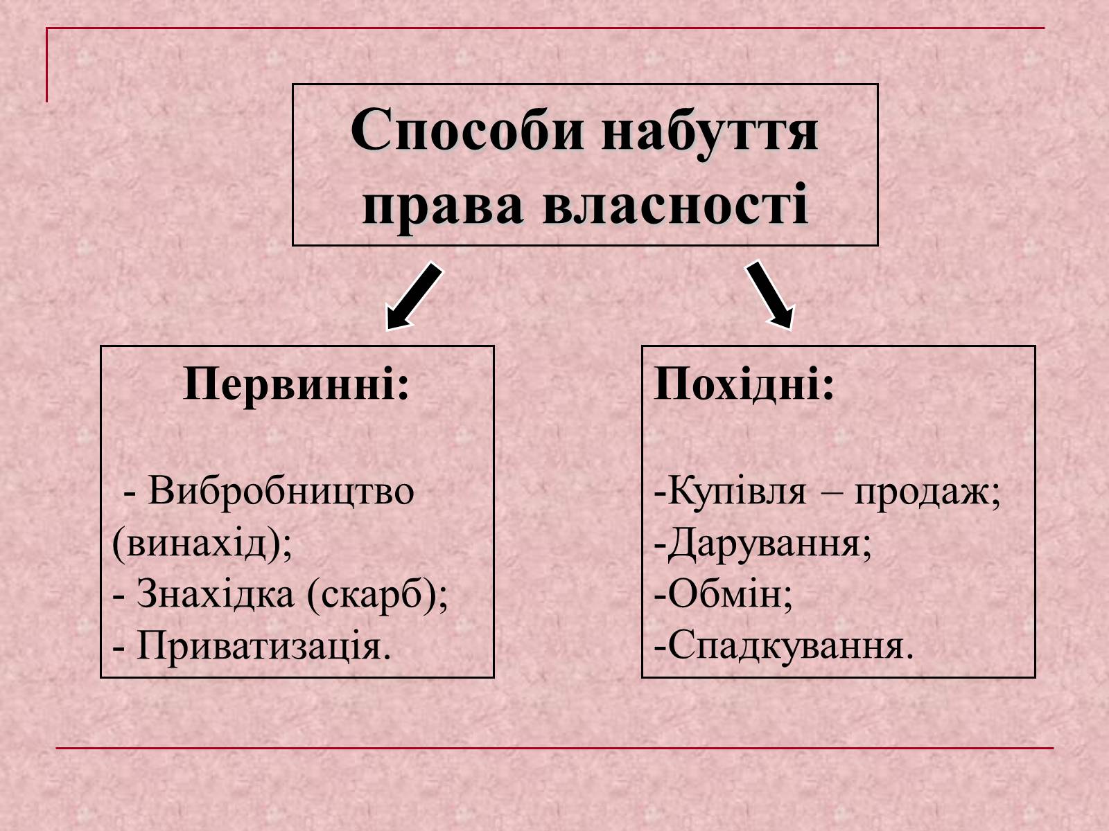 Презентація на тему «Власність у нашому житті» (варіант 1) - Слайд #8 Презентація на тему «Власність у нашому житті» (варіант 1) - Слайд #8