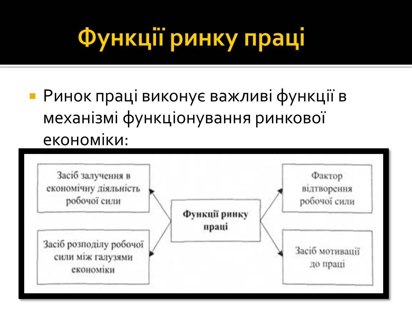 Презентація на тему «Трудові відносини» - Слайд #8 Презентація на тему «Трудові відносини» - Слайд #8