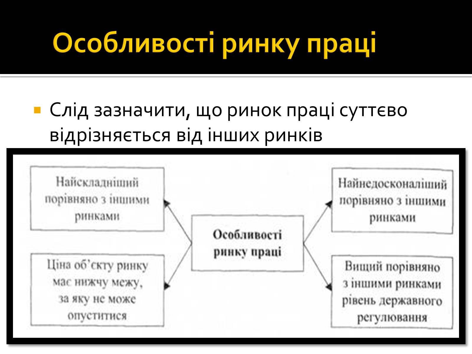 Презентація на тему «Трудові відносини» - Слайд #9 Презентація на тему «Трудові відносини» - Слайд #9