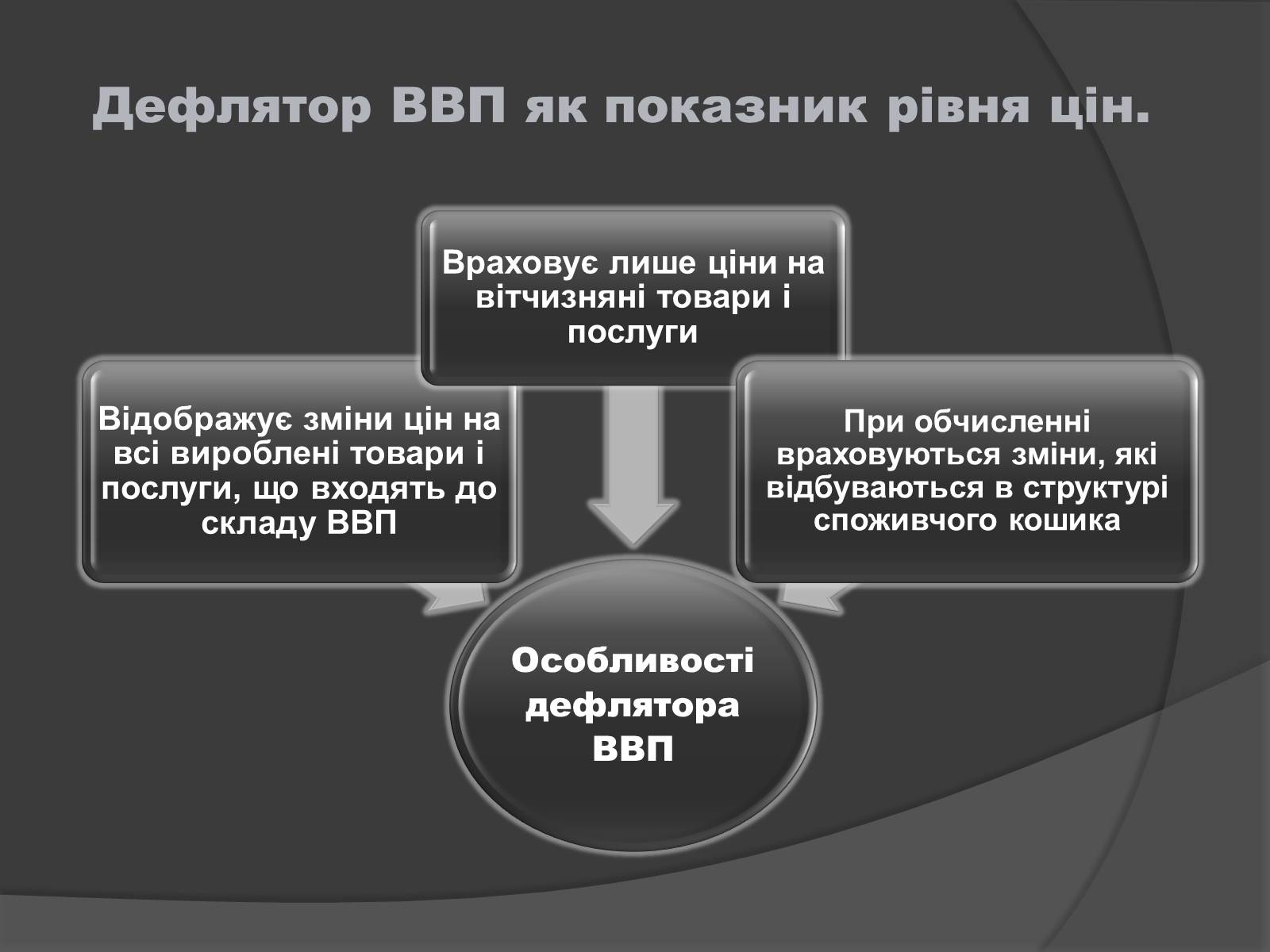 Презентація на тему «ВВП» (варіант 1) - Слайд #10 Презентація на тему «ВВП» (варіант 1) - Слайд #10