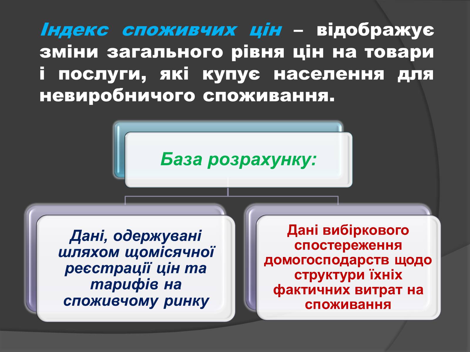 Презентація на тему «ВВП» (варіант 1) - Слайд #6 Презентація на тему «ВВП» (варіант 1) - Слайд #6