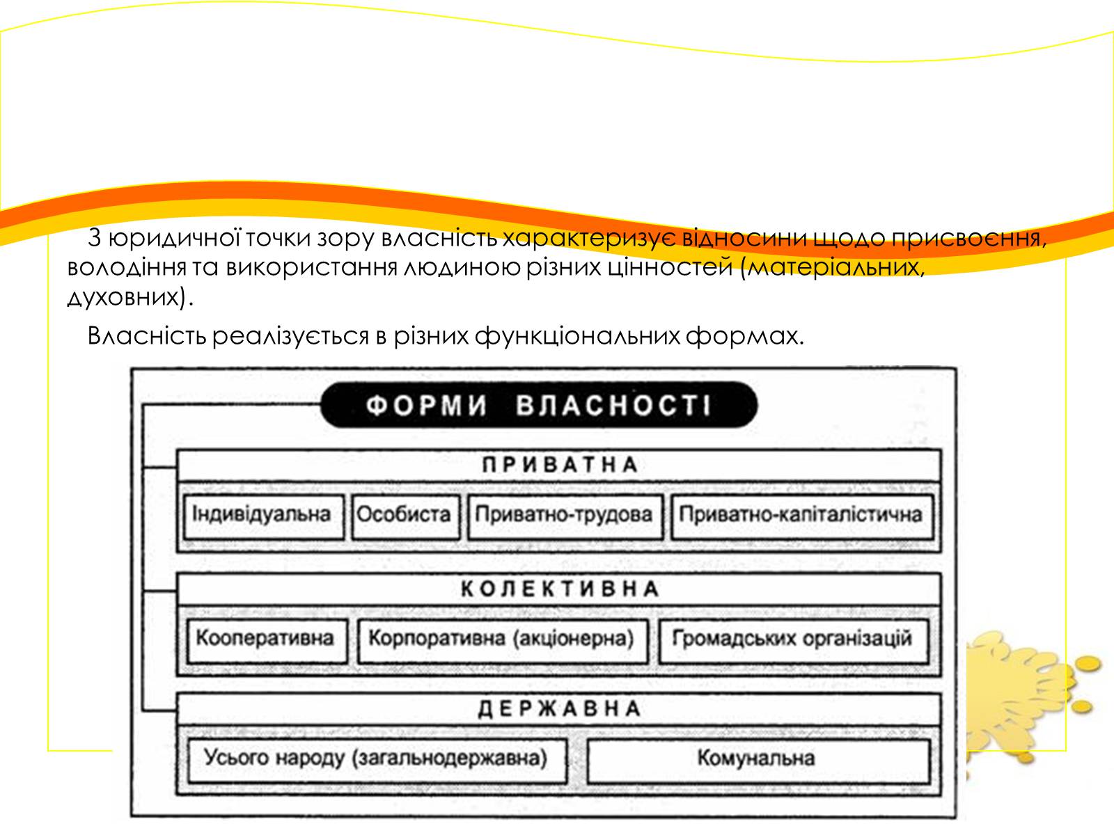 Презентація на тему «Форми власності» - Слайд #3 Презентація на тему «Форми власності» - Слайд #3