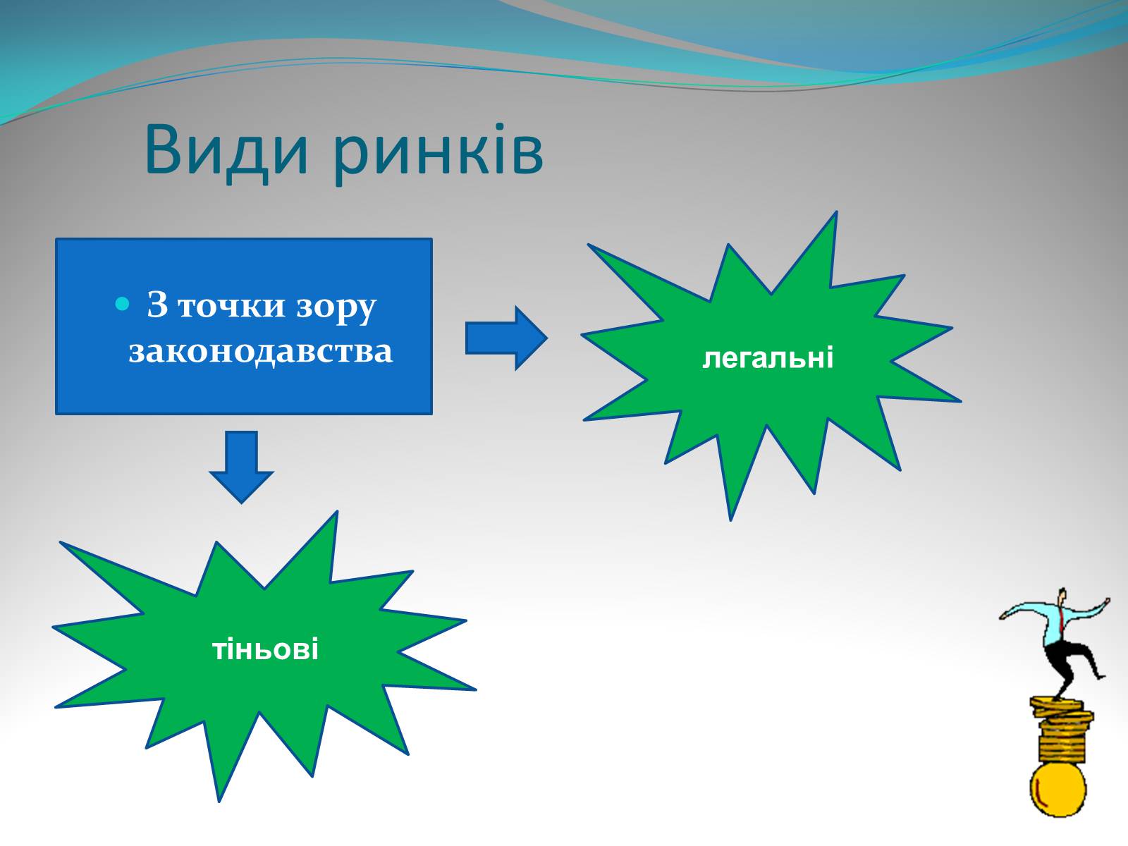 Презентація на тему «Ринок» - Слайд #3 Презентація на тему «Ринок» - Слайд #3