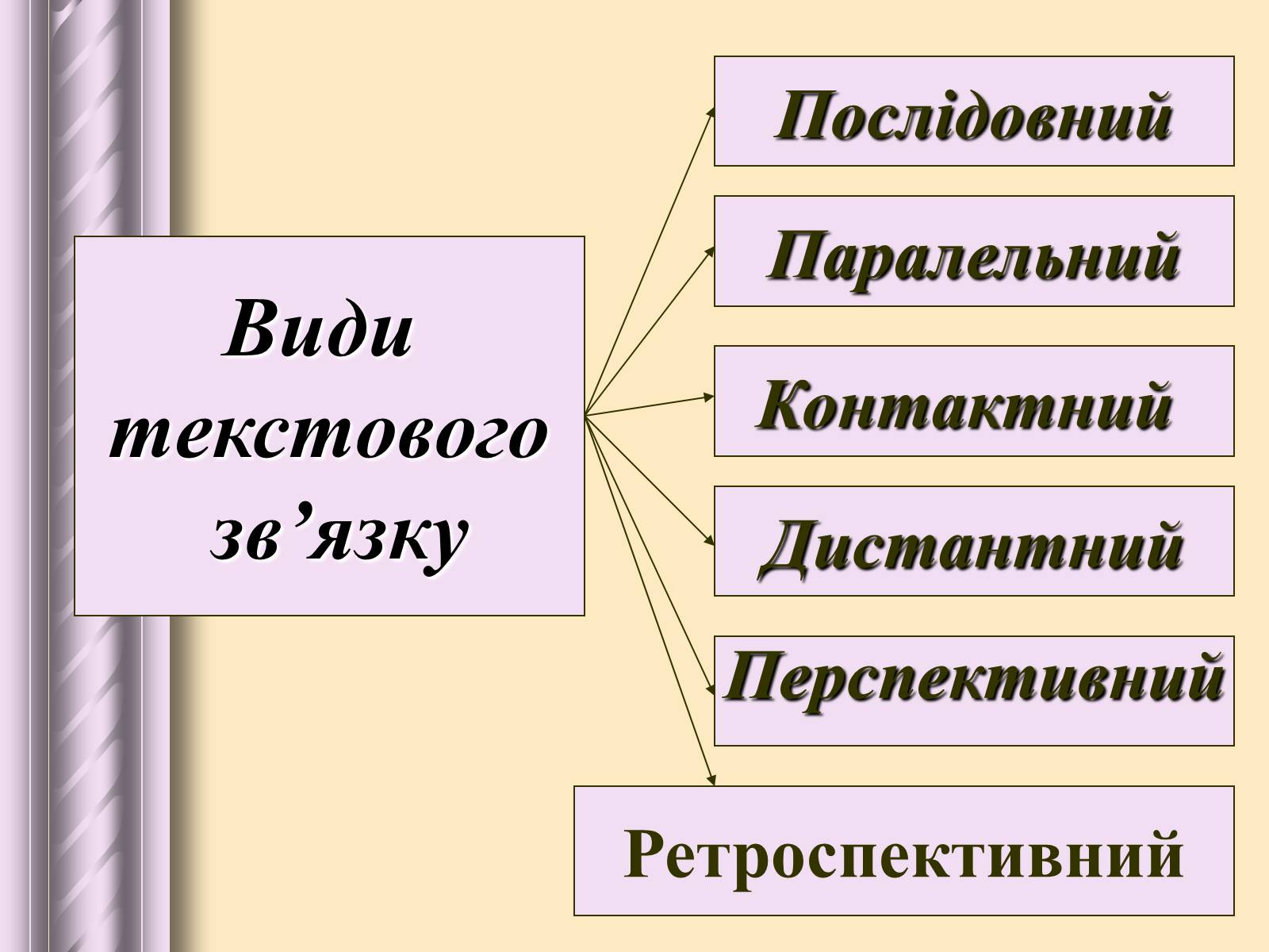 Презентація на тему «Будова тексту» - Слайд #15 Презентація на тему «Будова тексту» - Слайд #15