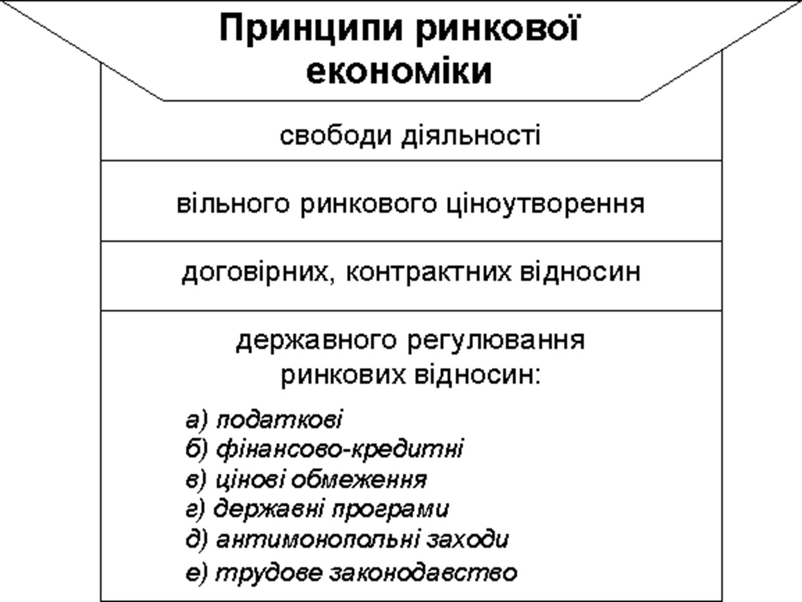 Презентація на тему «Ринкова економіка» (варіант 1) - Слайд #11 Презентація на тему «Ринкова економіка» (варіант 1) - Слайд #11
