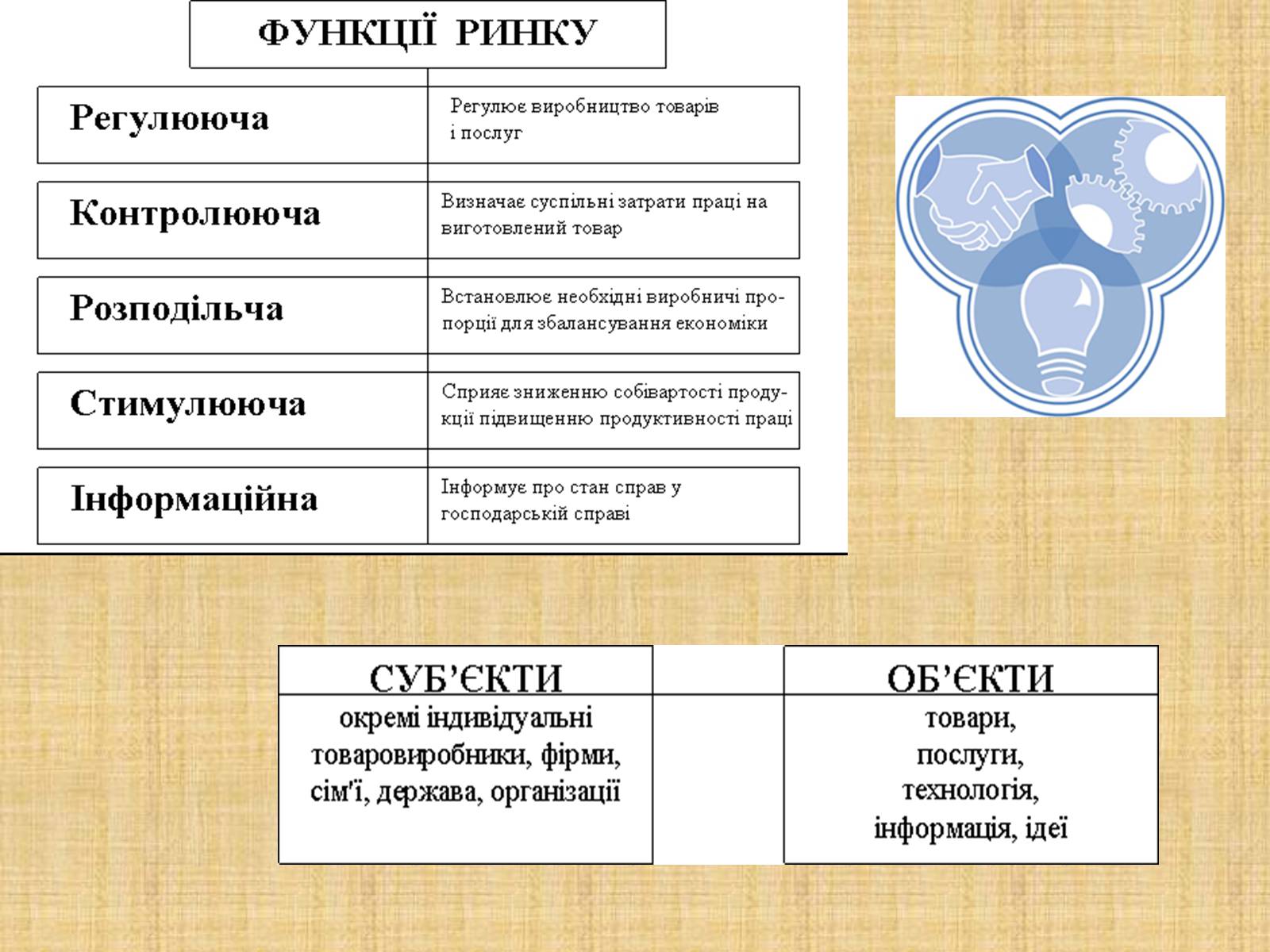Презентація на тему «Ринкова економіка» (варіант 1) - Слайд #12 Презентація на тему «Ринкова економіка» (варіант 1) - Слайд #12