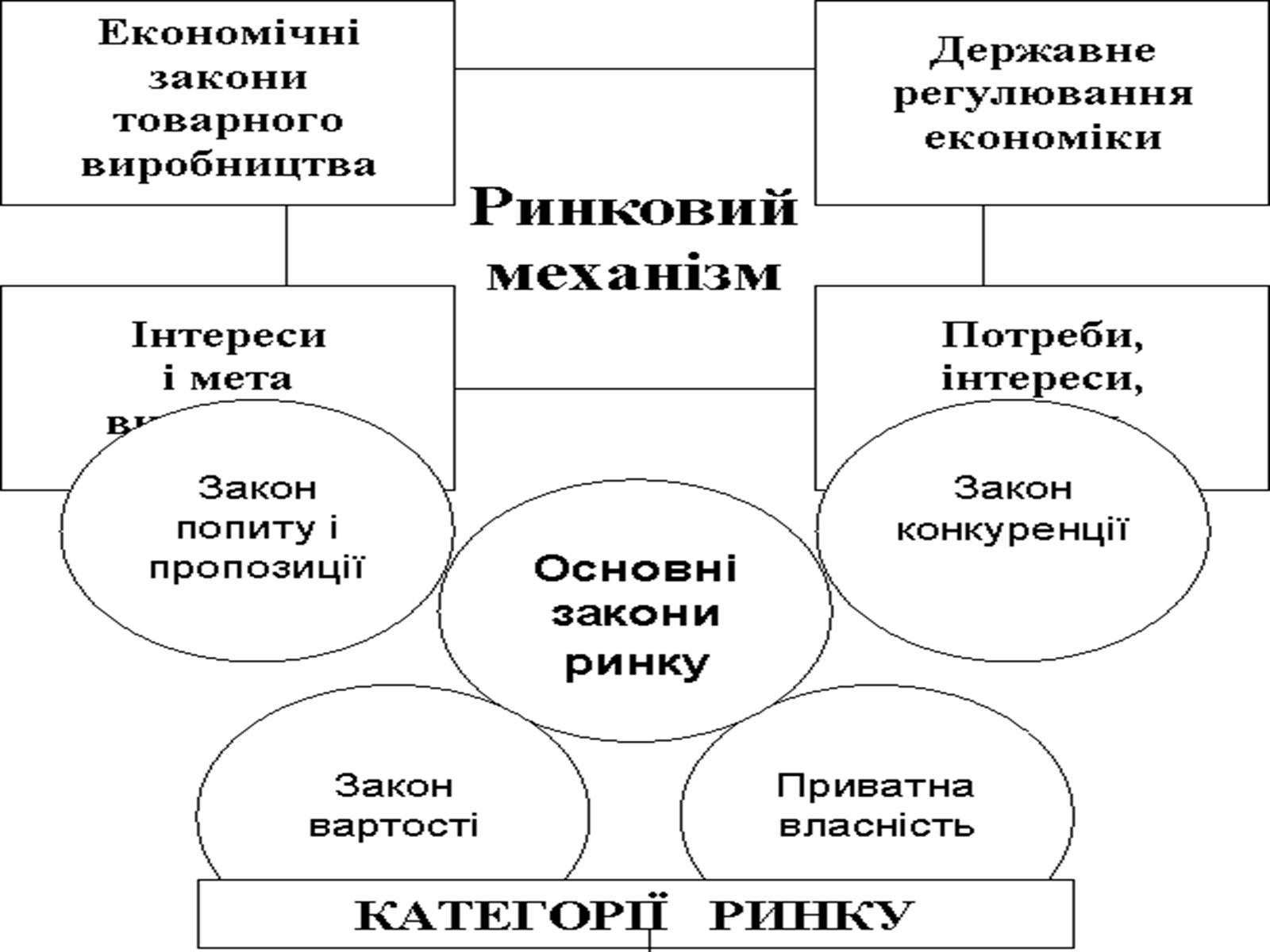 Презентація на тему «Ринкова економіка» (варіант 1) - Слайд #13 Презентація на тему «Ринкова економіка» (варіант 1) - Слайд #13