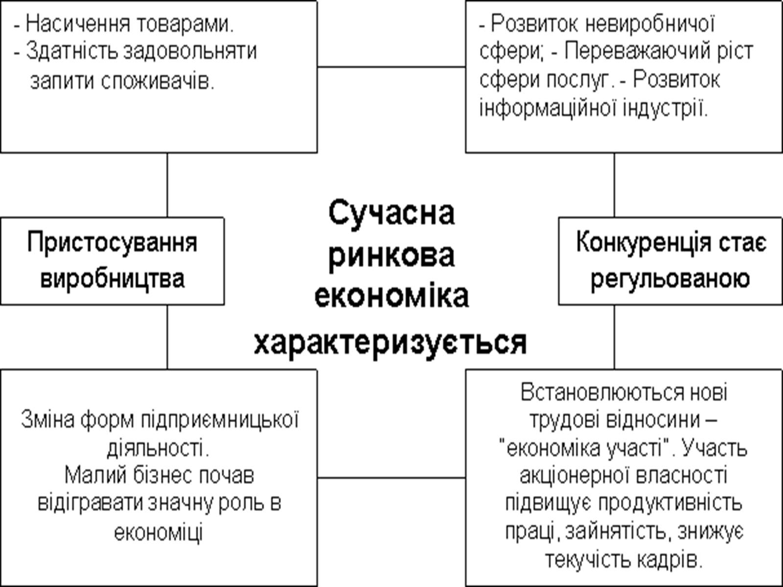 Презентація на тему «Ринкова економіка» (варіант 1) - Слайд #3 Презентація на тему «Ринкова економіка» (варіант 1) - Слайд #3