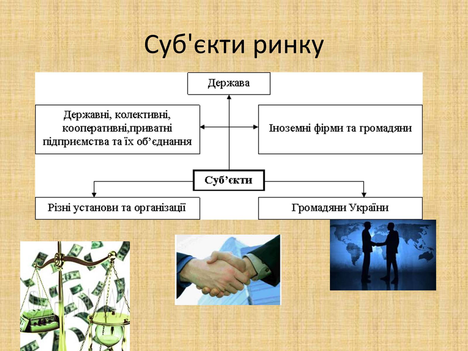 Презентація на тему «Ринкова економіка» (варіант 1) - Слайд #5 Презентація на тему «Ринкова економіка» (варіант 1) - Слайд #5