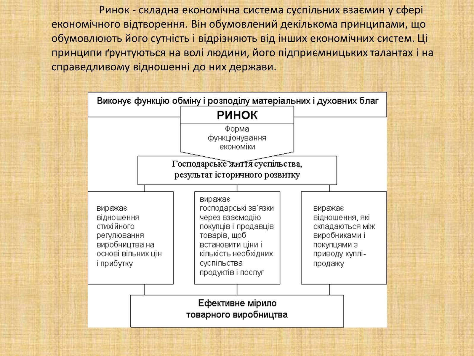 Презентація на тему «Ринкова економіка» (варіант 1) - Слайд #6 Презентація на тему «Ринкова економіка» (варіант 1) - Слайд #6