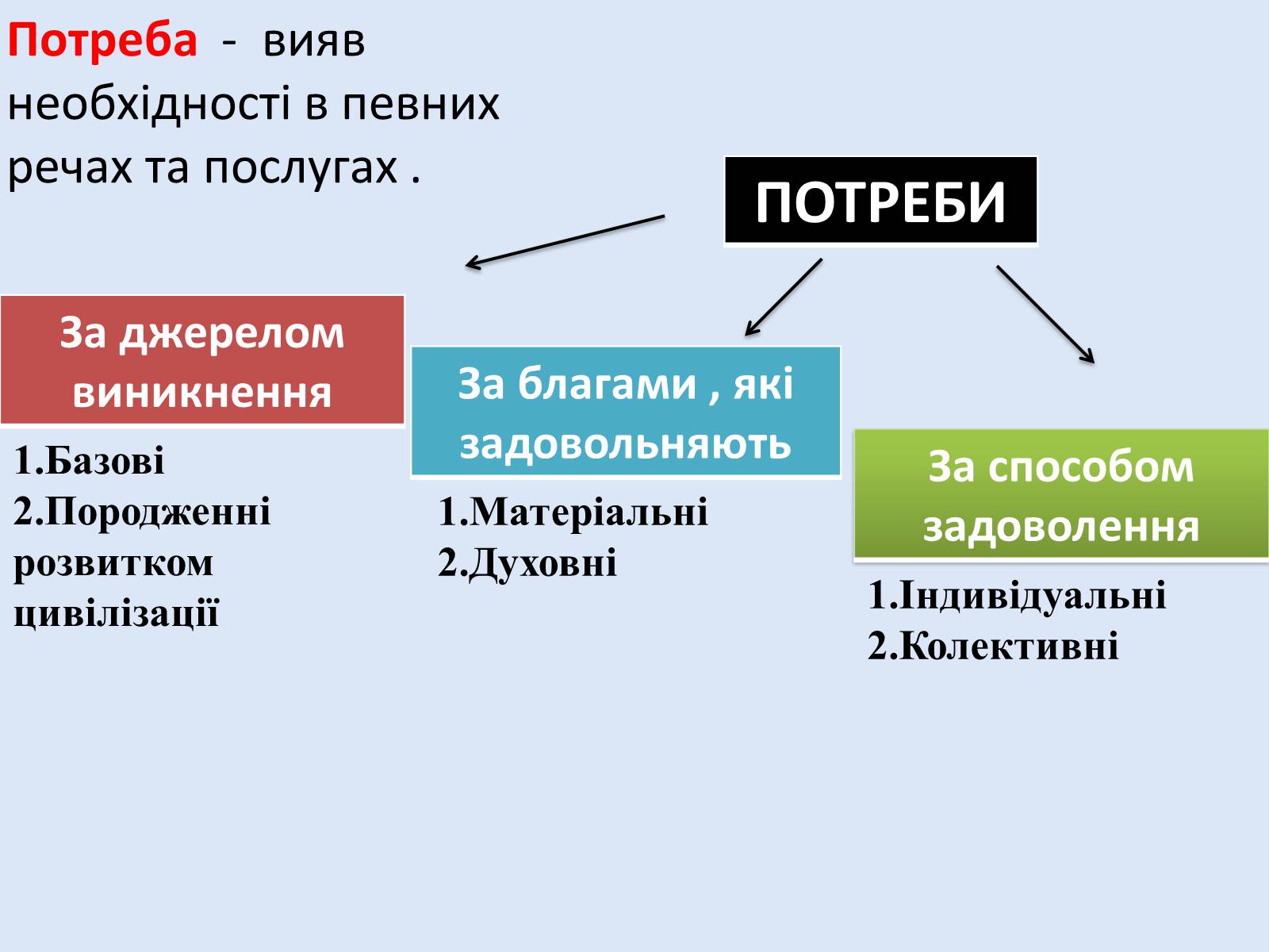 Презентація на тему «Раціональна економічна поведінка споживача та виробника» (варіант 2) - Слайд #4 Презентація на тему «Раціональна економічна поведінка споживача та виробника» (варіант 2) - Слайд #4