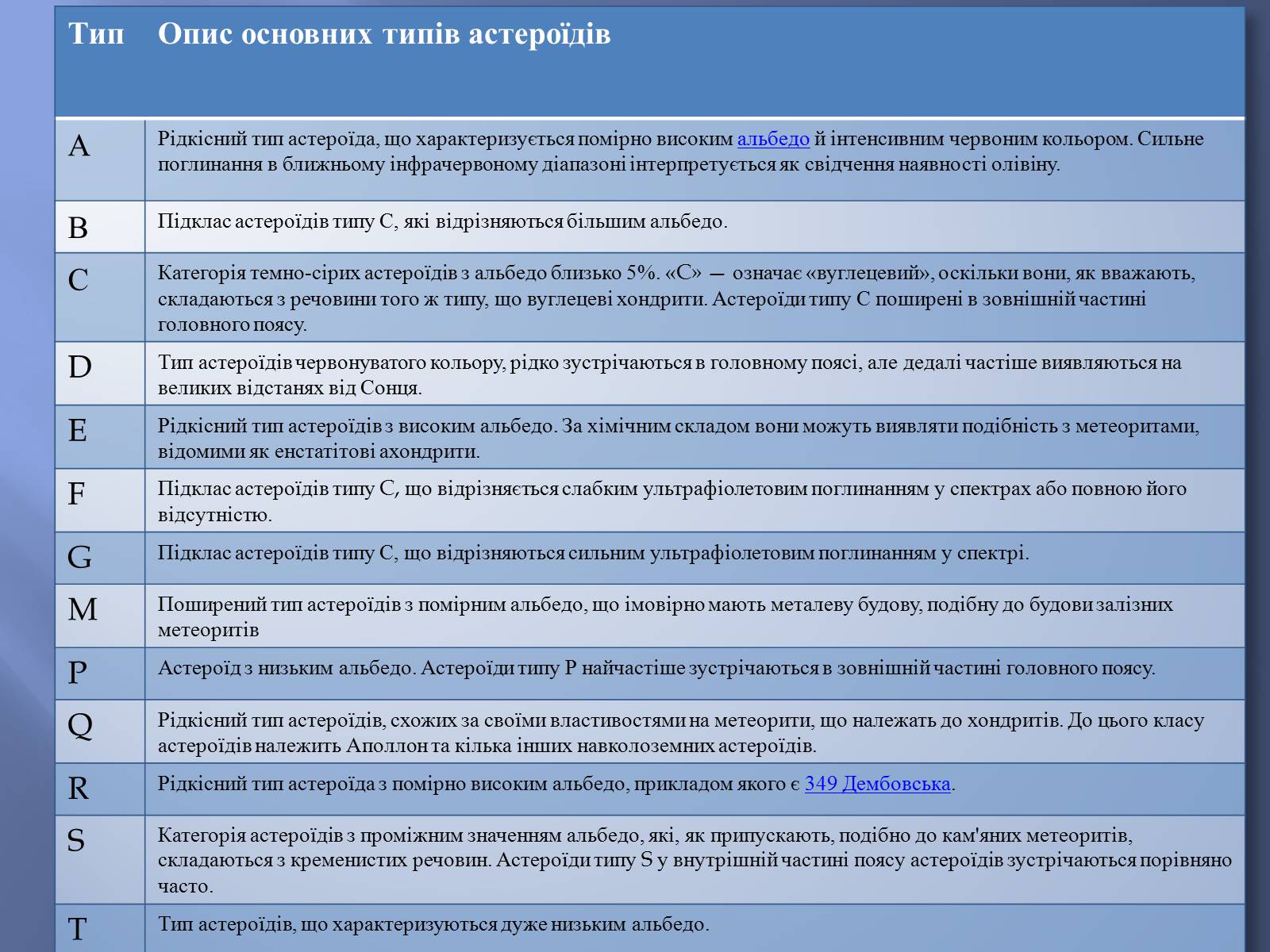 Презентація на тему «Астероїди» (варіант 2) - Слайд #12 Презентація на тему «Астероїди» (варіант 2) - Слайд #12