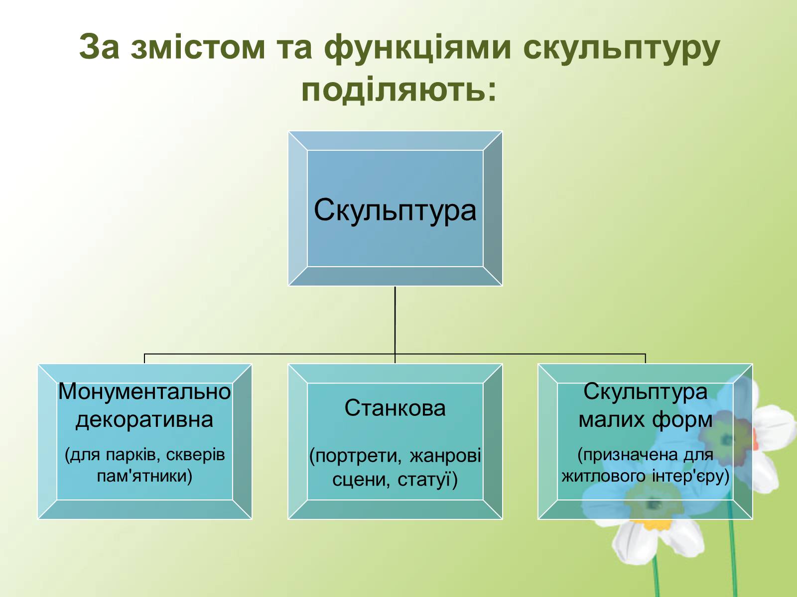 Презентація на тему «Візуальні мистецтва» - Слайд #13 Презентація на тему «Візуальні мистецтва» - Слайд #13