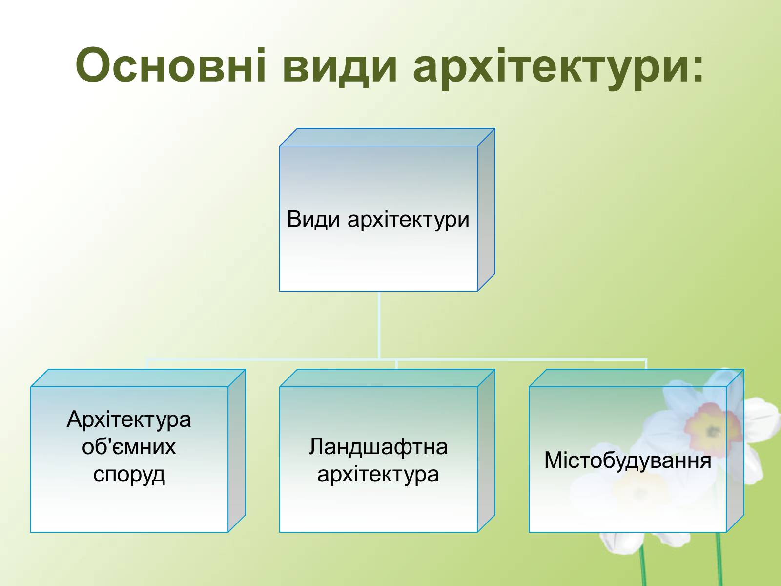 Презентація на тему «Візуальні мистецтва» - Слайд #3 Презентація на тему «Візуальні мистецтва» - Слайд #3