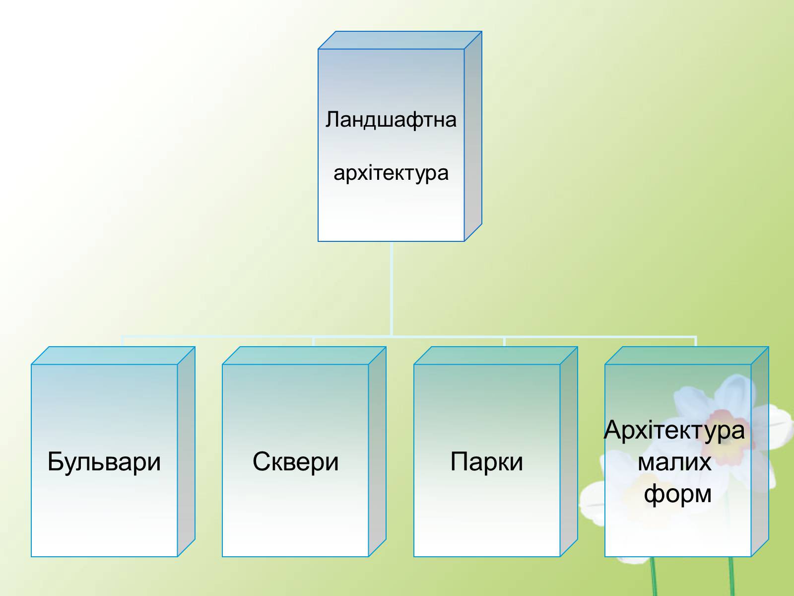Презентація на тему «Візуальні мистецтва» - Слайд #5 Презентація на тему «Візуальні мистецтва» - Слайд #5