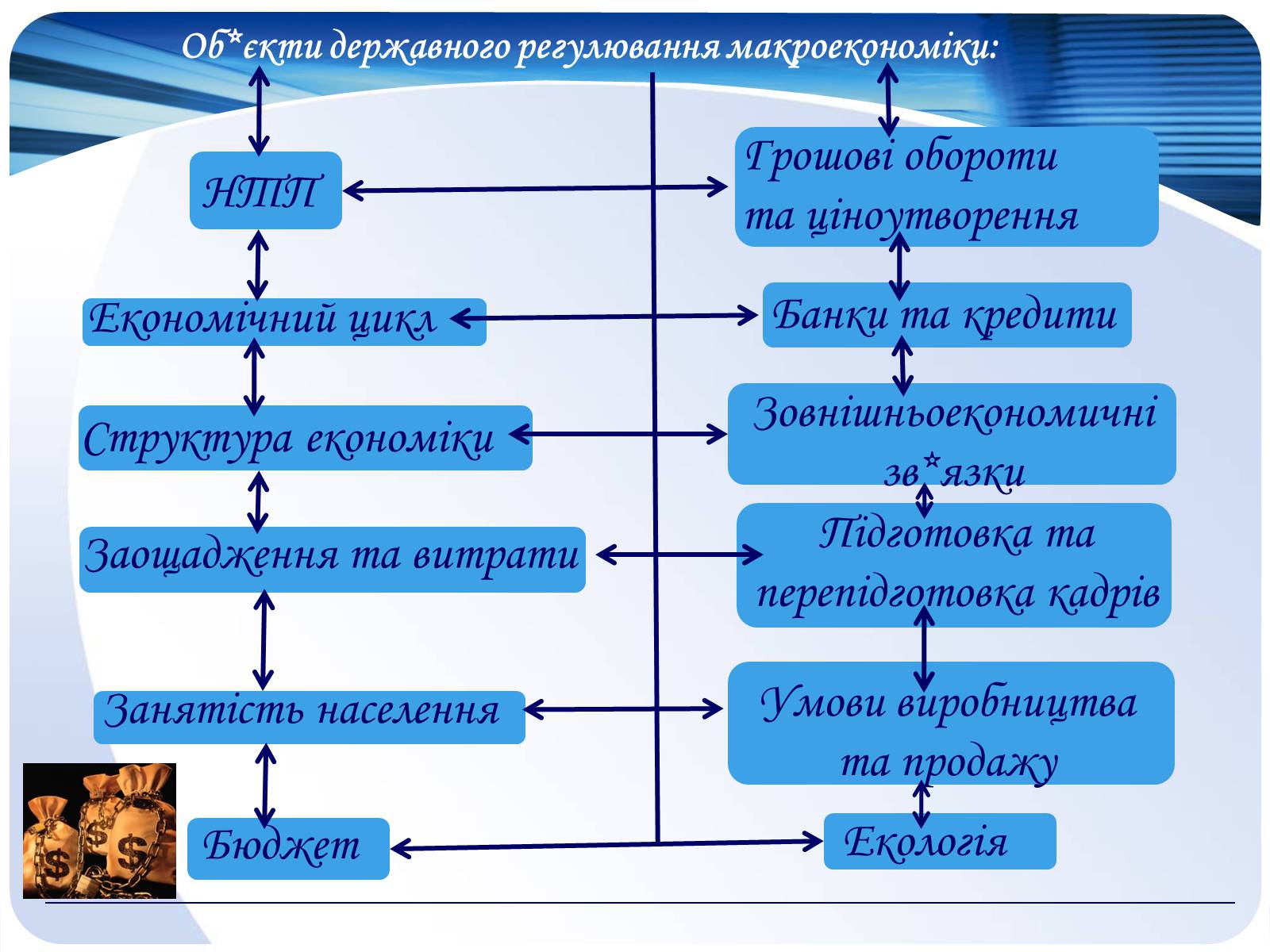 Презентація на тему «Макроекономіка» (варіант 2) - Слайд #10 Презентація на тему «Макроекономіка» (варіант 2) - Слайд #10