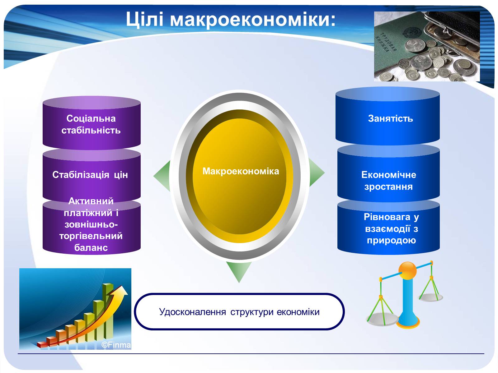 Презентація на тему «Макроекономіка» (варіант 2) - Слайд #5 Презентація на тему «Макроекономіка» (варіант 2) - Слайд #5