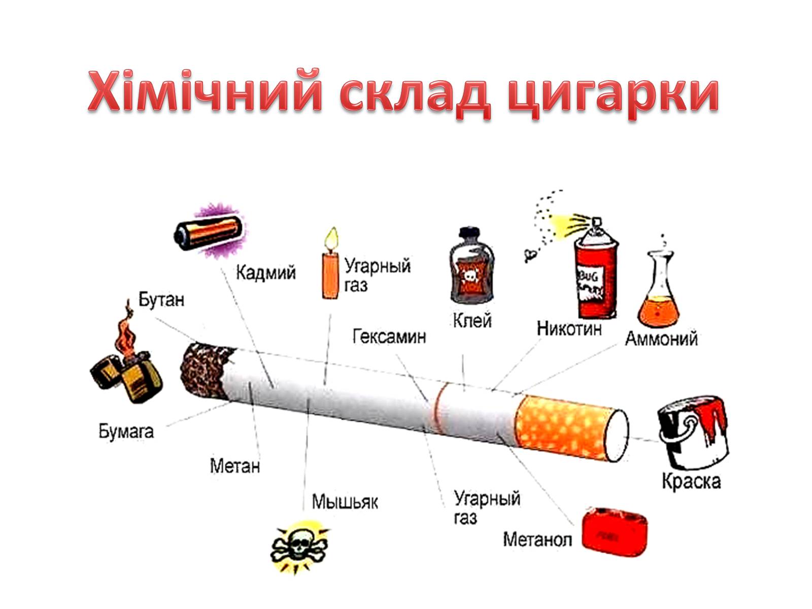 Презентація на тему «Правда про куріння» - Слайд #7 Презентація на тему «Правда про куріння» - Слайд #7