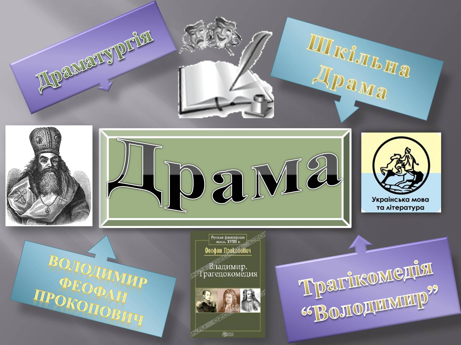 Презентація на тему «Драма» - Слайд #2 Презентація на тему «Драма» - Слайд #2